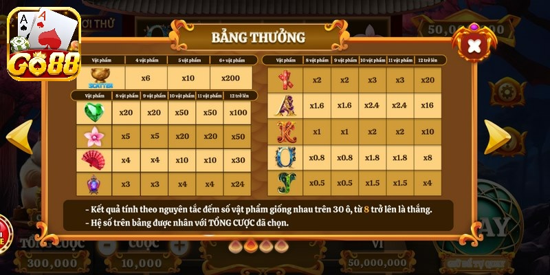 Jackpot là mục tiêu đáng mơ ước của rất nhiều người chơi