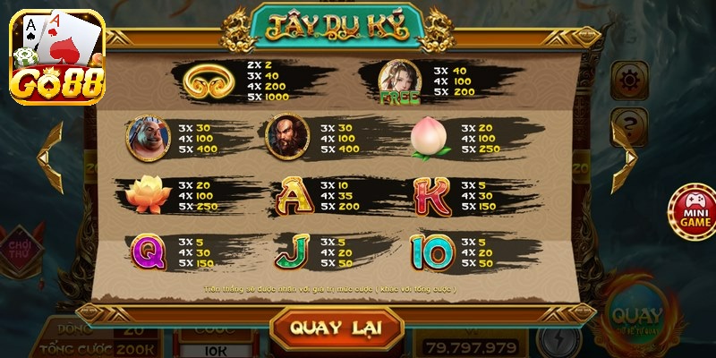 Khi chơi quay thưởng anh em sẽ nhận được một phần tiền thua 7% đến 15% 