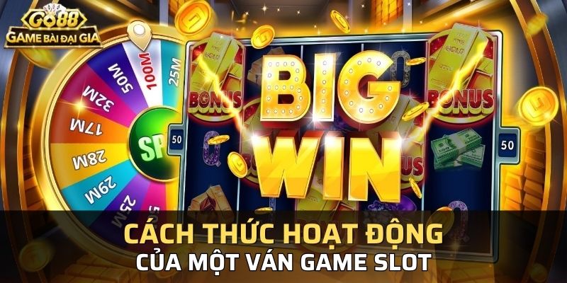 Cách thức hoạt động và tiến hành của một ván game slot